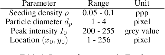 Figure 1 for Neural Particle Image Velocimetry