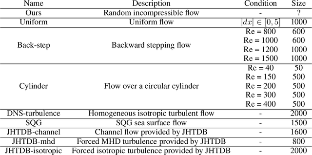 Figure 4 for Neural Particle Image Velocimetry