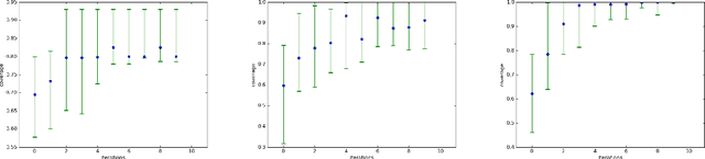 Figure 3 for AdaGAN: Boosting Generative Models