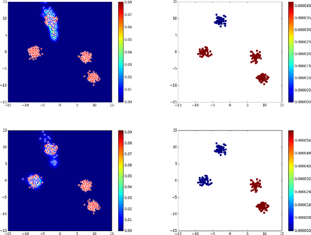 Figure 1 for AdaGAN: Boosting Generative Models