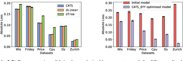 Figure 1 for Efficient Contextual Bandits with Continuous Actions