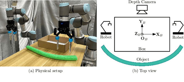 Figure 1 for Action Planning for Packing Long Linear Elastic Objects into Compact Boxes with Bimanual Robotic Manipulation