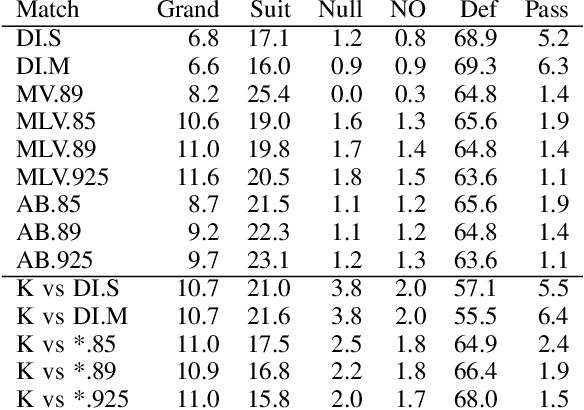 Figure 4 for Learning Policies from Human Data for Skat