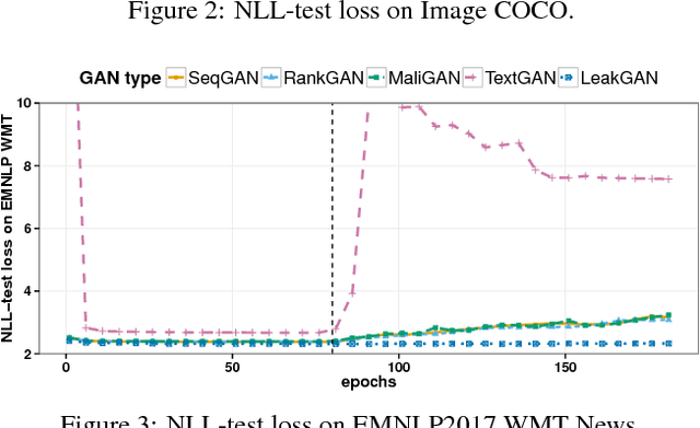 Figure 4 for Neural Text Generation: Past, Present and Beyond