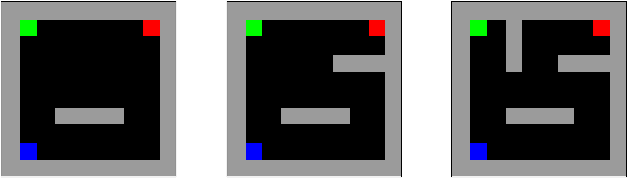 Figure 1 for Deep Policies for Width-Based Planning in Pixel Domains