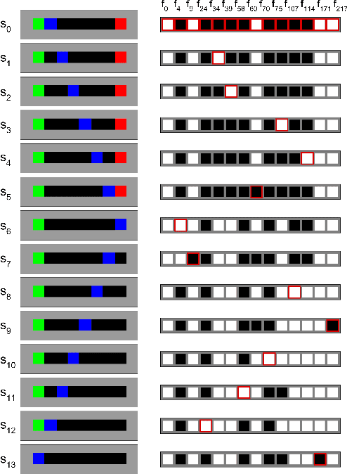 Figure 3 for Deep Policies for Width-Based Planning in Pixel Domains