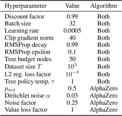 Figure 2 for Deep Policies for Width-Based Planning in Pixel Domains