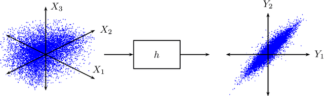 Figure 1 for Random Input Sampling for Complex Models Using Markov Chain Monte Carlo