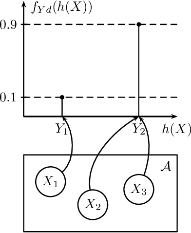 Figure 2 for Random Input Sampling for Complex Models Using Markov Chain Monte Carlo