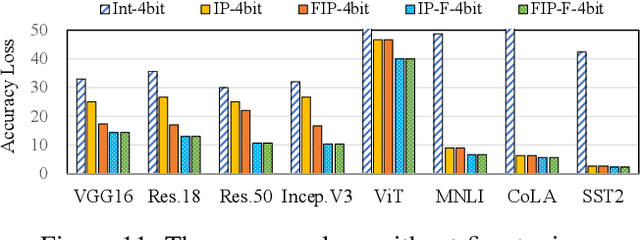 Figure 3 for ANT: Exploiting Adaptive Numerical Data Type for Low-bit Deep Neural Network Quantization