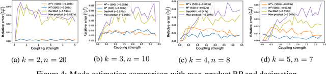 Figure 4 for Efficient semidefinite-programming-based inference for binary and multi-class MRFs