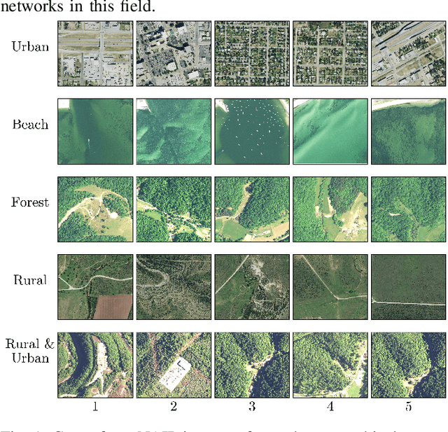 Figure 1 for Super-Resolving Beyond Satellite Hardware Using Realistically Degraded Images