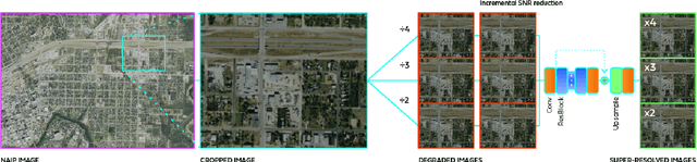 Figure 2 for Super-Resolving Beyond Satellite Hardware Using Realistically Degraded Images