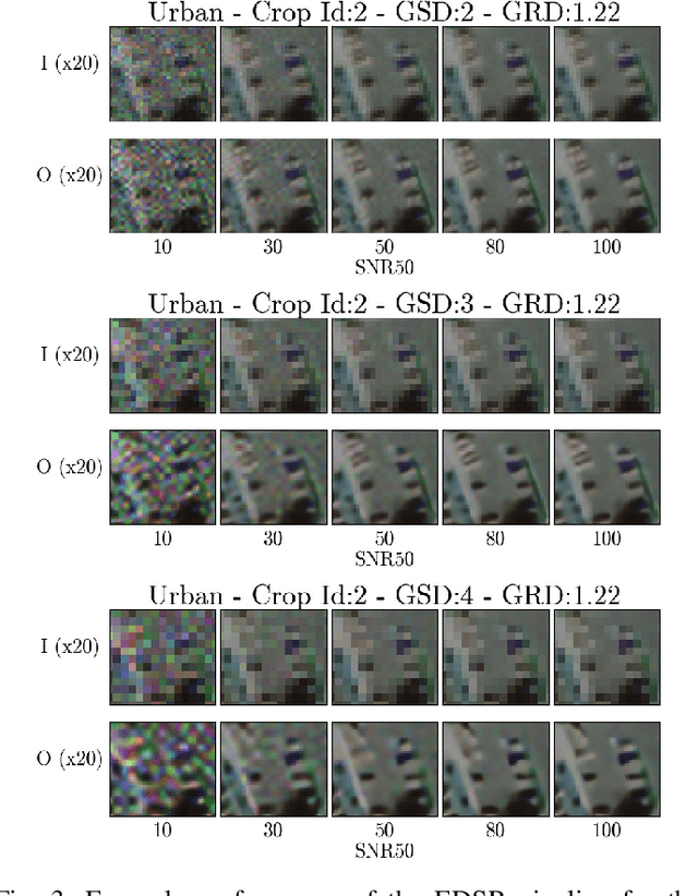 Figure 3 for Super-Resolving Beyond Satellite Hardware Using Realistically Degraded Images