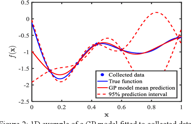 Figure 3 for Data-Centric Mixed-Variable Bayesian Optimization For Materials Design