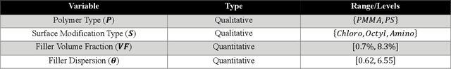 Figure 2 for Data-Centric Mixed-Variable Bayesian Optimization For Materials Design