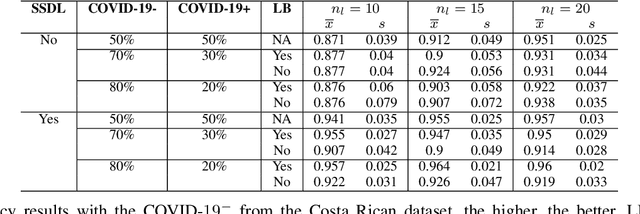 Figure 2 for Correcting Data Imbalance for Semi-Supervised Covid-19 Detection Using X-ray Chest Images