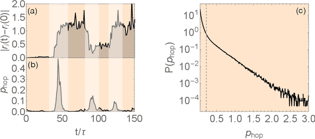 Figure 1 for Combining Machine Learning and Physics to Understand Glassy Systems