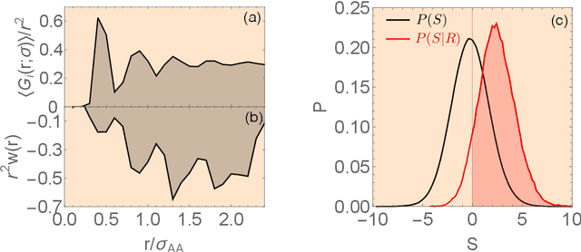 Figure 3 for Combining Machine Learning and Physics to Understand Glassy Systems