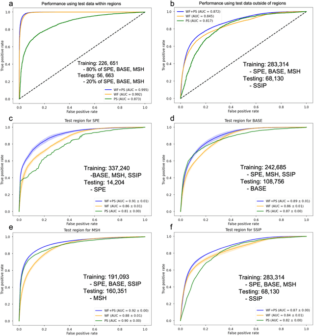 Figure 2 for Combining Deep Learning with Physics Based Features in Explosion-Earthquake Discrimination