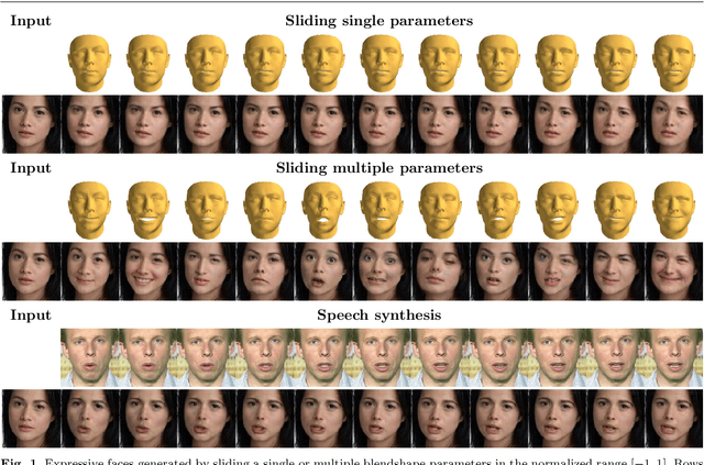 Figure 1 for SliderGAN: Synthesizing Expressive Face Images by Sliding 3D Blendshape Parameters