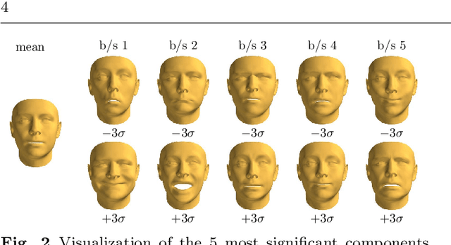 Figure 3 for SliderGAN: Synthesizing Expressive Face Images by Sliding 3D Blendshape Parameters