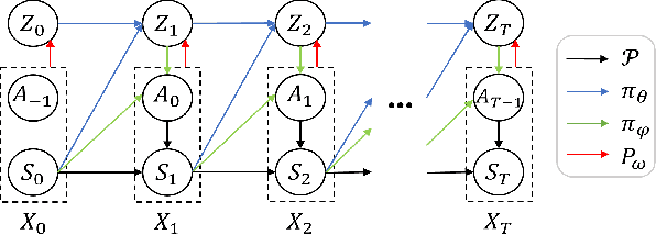 Figure 1 for Hierarchical Adversarial Inverse Reinforcement Learning