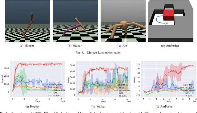 Figure 4 for Hierarchical Adversarial Inverse Reinforcement Learning
