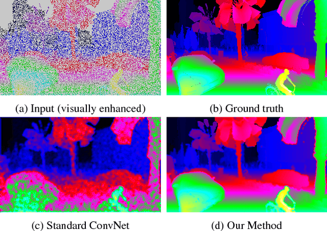 Figure 1 for Sparsity Invariant CNNs