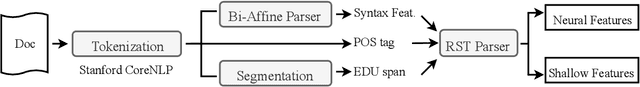 Figure 3 for Improved Document Modelling with a Neural Discourse Parser