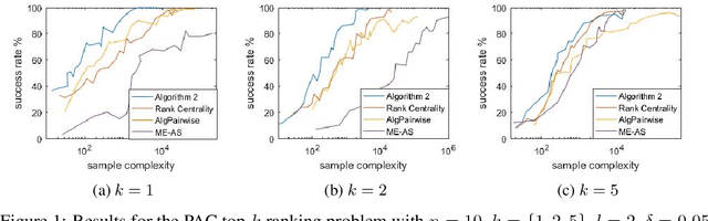 Figure 1 for PAC Ranking from Pairwise and Listwise Queries: Lower Bounds and Upper Bounds