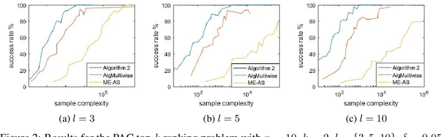 Figure 2 for PAC Ranking from Pairwise and Listwise Queries: Lower Bounds and Upper Bounds