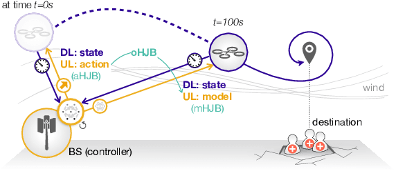 Figure 1 for Remote UAV Online Path Planning via Neural Network Based Opportunistic Control