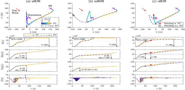Figure 2 for Remote UAV Online Path Planning via Neural Network Based Opportunistic Control