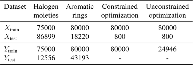 Figure 2 for Mol-CycleGAN - a generative model for molecular optimization