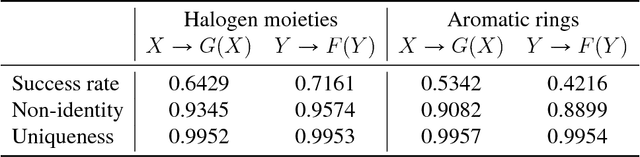 Figure 4 for Mol-CycleGAN - a generative model for molecular optimization