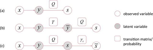 Figure 2 for On the Robustness of Average Losses for Partial-Label Learning