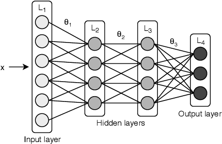 Figure 2 for Priority-based Parameter Propagation for Distributed DNN Training