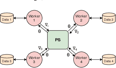 Figure 3 for Priority-based Parameter Propagation for Distributed DNN Training