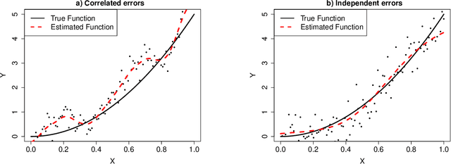 Figure 1 for The temporal overfitting problem with applications in wind power curve modeling
