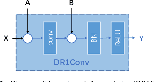 Figure 1 for Unifying Instance and Panoptic Segmentation with Dynamic Rank-1 Convolutions