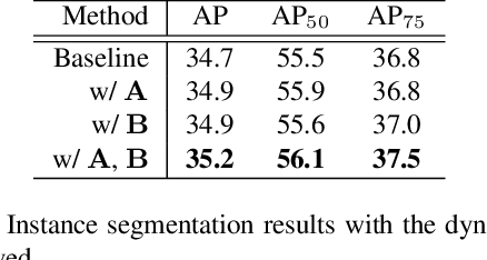 Figure 2 for Unifying Instance and Panoptic Segmentation with Dynamic Rank-1 Convolutions