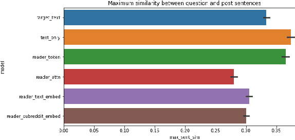 Figure 4 for How Well Do You Know Your Audience? Reader-aware Question Generation
