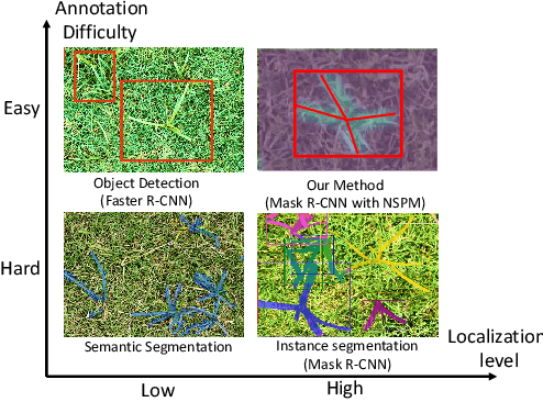 Figure 2 for Toward Robotic Weed Control: Detection of Nutsedge Weed in Bermudagrass Turf Using Inaccurate and Insufficient Training Data