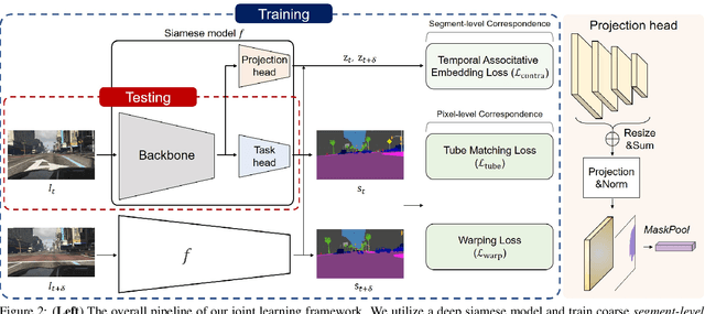 Figure 3 for Learning to Associate Every Segment for Video Panoptic Segmentation