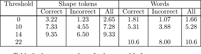 Figure 3 for Language Identification With Confidence Limits