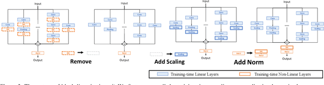 Figure 4 for Online Convolutional Re-parameterization
