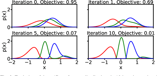 Figure 3 for Move Beyond Trajectories: Distribution Space Coupling for Crowd Navigation