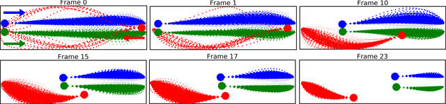 Figure 4 for Move Beyond Trajectories: Distribution Space Coupling for Crowd Navigation