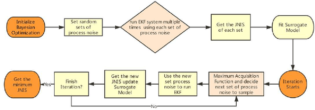 Figure 1 for Kalman Filter Tuning with Bayesian Optimization